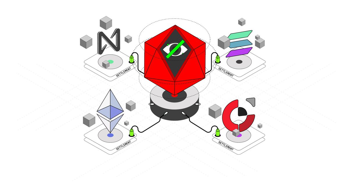 Anoma Nasıl Çalışır? 

Anoma, kullanıcı işlemleri yerine niyetleri (intents) merkeze alan bir sistemdir. Temelinde yer alan Intent Machine (IM), Ethereum’daki EVM gibi çalışır ancak işlem yerine kullanıcının ne yapmak istediğini işler.

IM, farklı blok zincirleriyle entegre