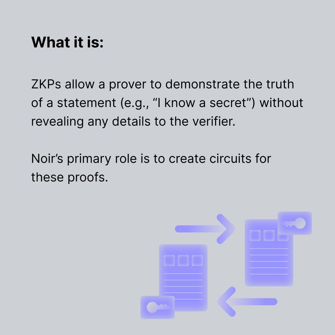 GM gigabrains,

Time to revisit the fundamentals.

Zero-knowledge proofs let you prove something is true, like “I know where Waldo is,” without revealing why it’s true or any of the details behind it.