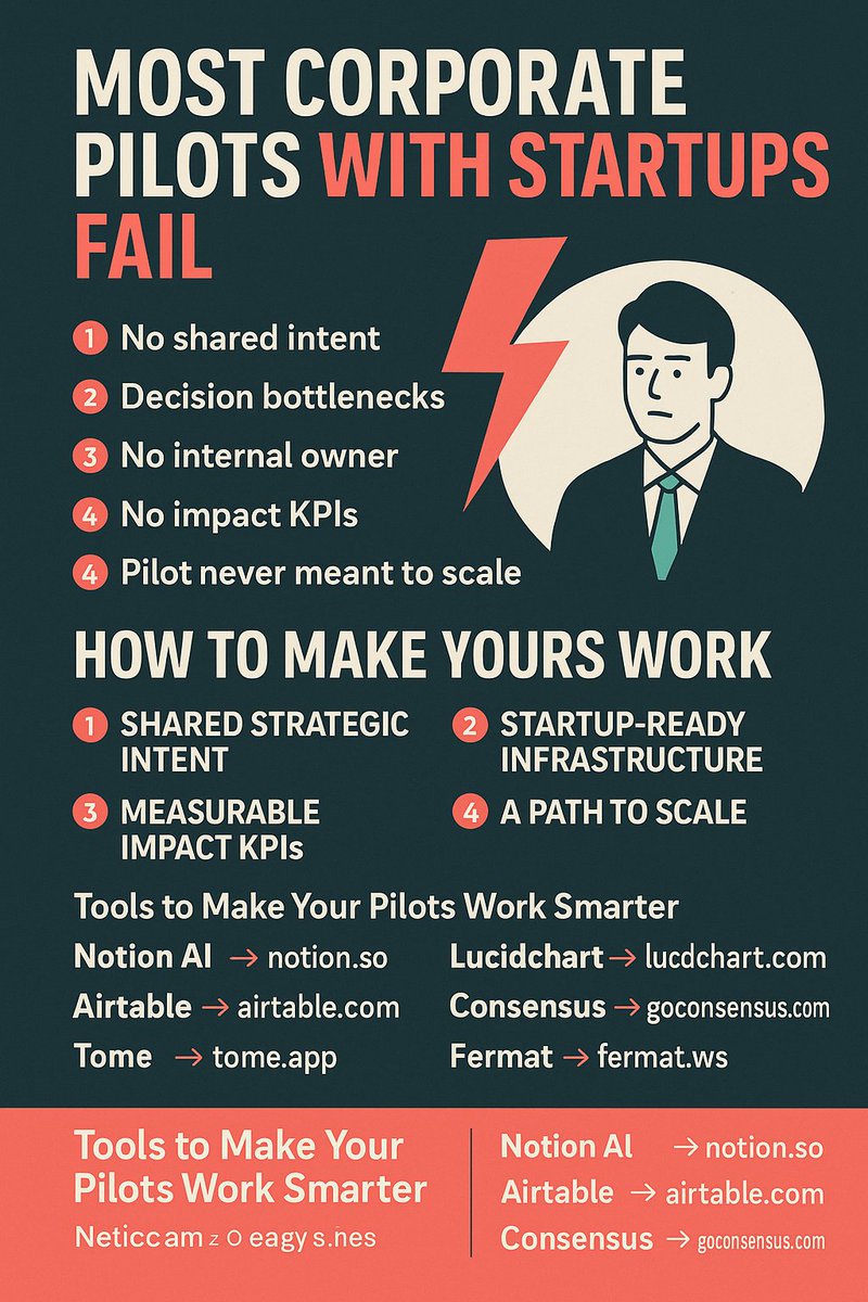 Most Corporate Pilots with Startups Fail.  open.substack.com/pub/thesparkse…