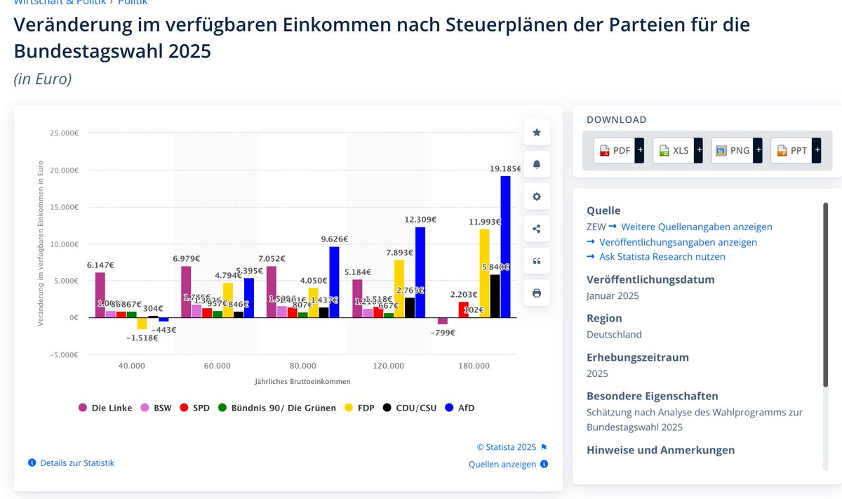 simonborn's tweet photo. @Alice_Weidel Alice für die "arbeitende Bevölkerung" :D https://t.co/UUjkr8NSs8