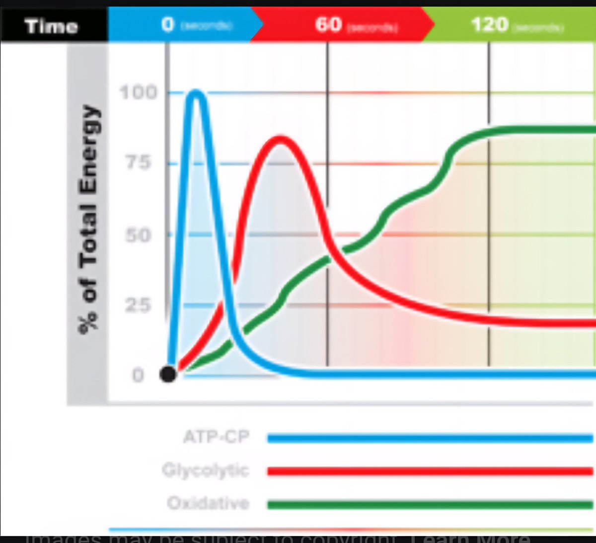 JPSoccerCoach's tweet image. Specificity is a categorical imperative that leads the training process.
It guides us from where we are currently to where we want to go w/ our team. It not only guides our playing process through game model principles but also the harmony & functioning of our 3 energy systems.