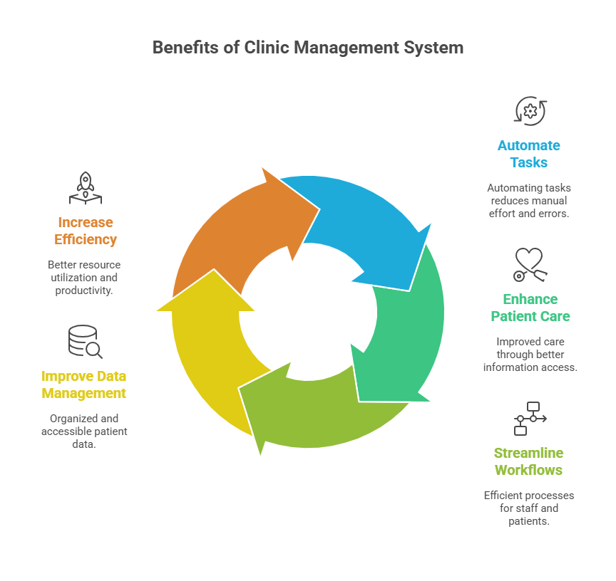KabirazSoft's tweet photo. 🩺 Top Benefits of a Clinic Management System You Shouldn’t Ignore! 💻

Running a clinic efficiently isn’t easy — but a Clinic Management System makes it smarter and smoother. 🚀
Learn More: https://t.co/n1gA2BgnCa

#ClinicManagement #HealthTech #MedicalSoftware #Kabiraz https://t.co/Nf9obQddLO