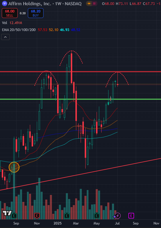 DirectorOfWACC's tweet photo. @MoonTrades7 https://t.co/XnadFAjqXp