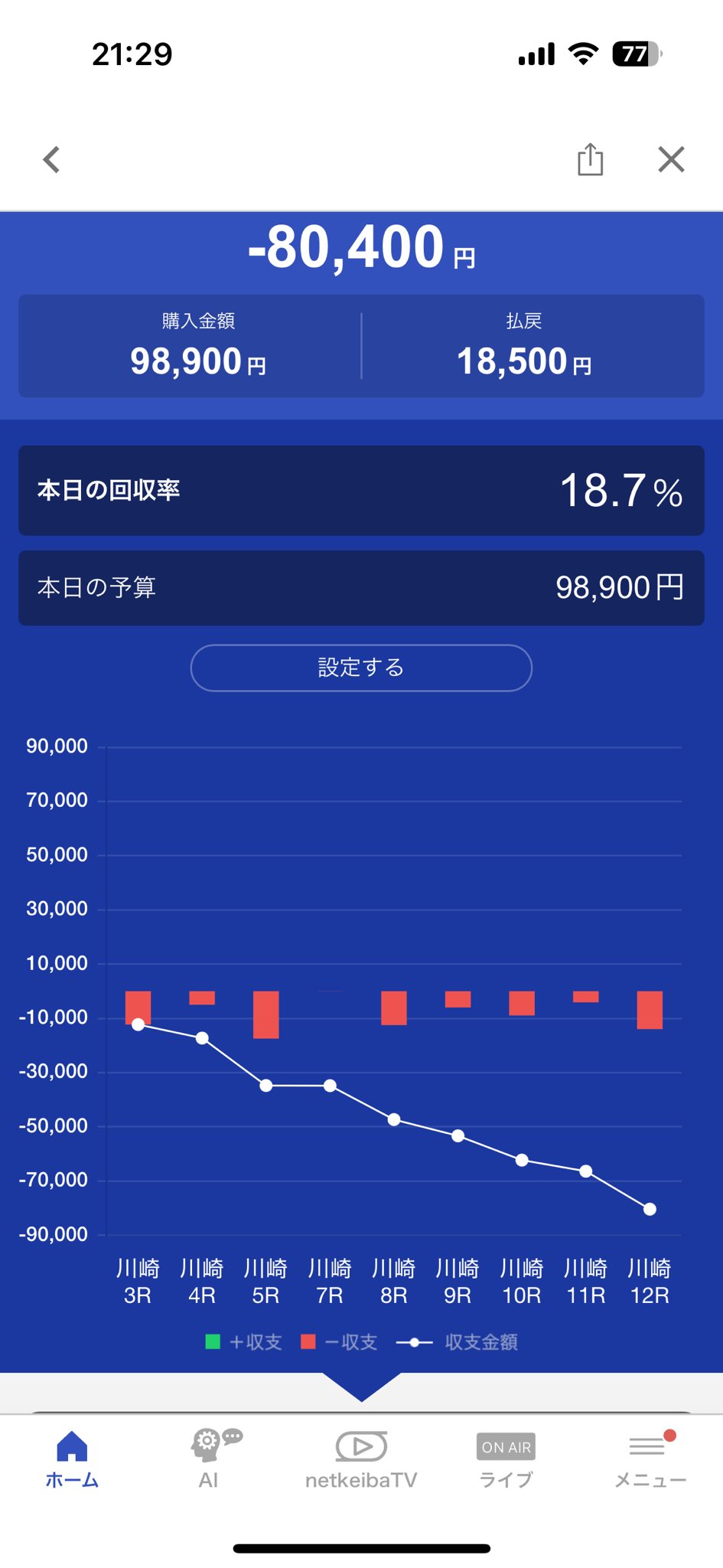 ❤️８万円分❤️関西＆関東❤️競馬・四季報★春夏秋冬★大量セット❤️データ集 楽天市場】競馬 四季報の通販