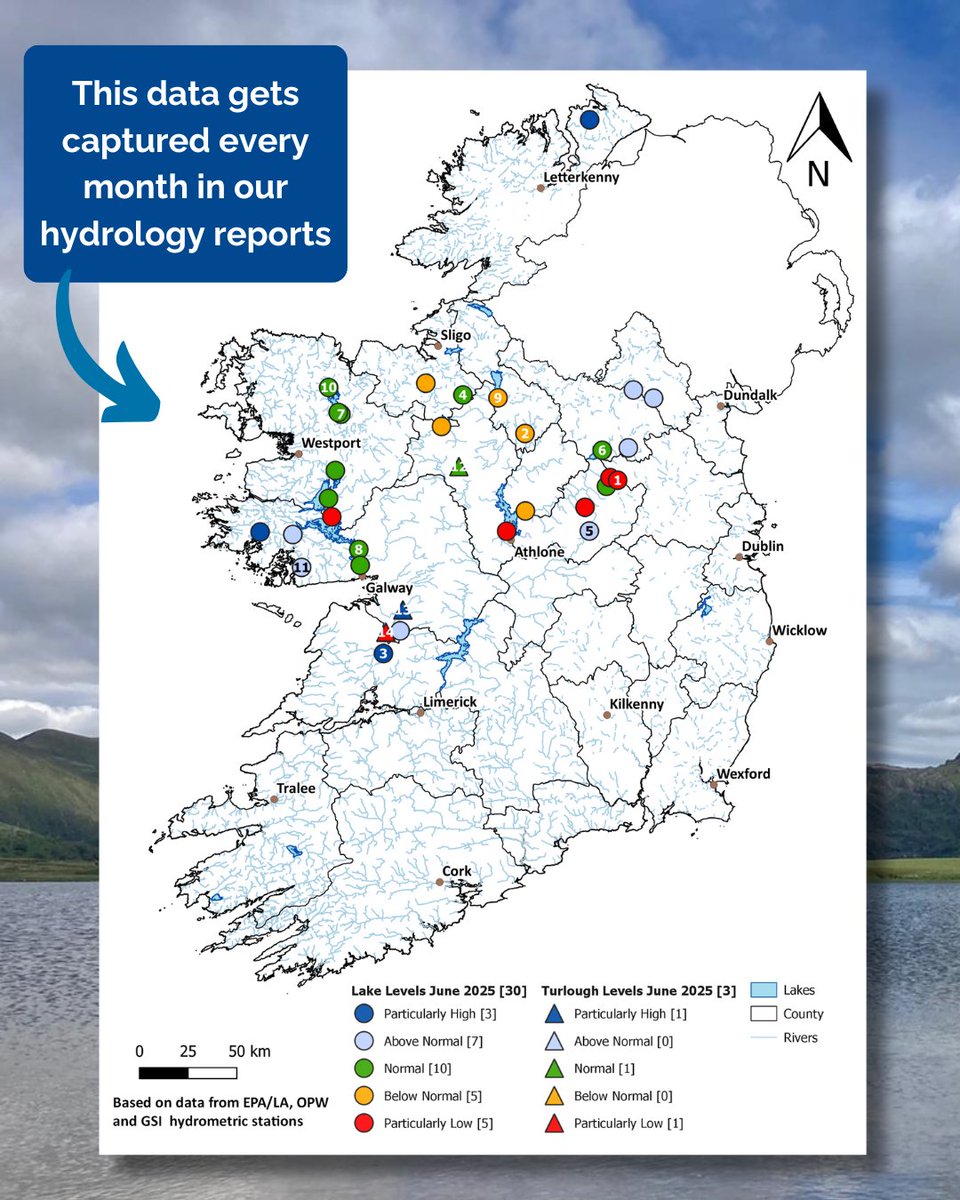 EPAIreland's tweet image. #Hydrology Bulletin: June was warm overall w/rain above avg in most places, driest in the south. 37% of avg river flows were above long-term normal range, w/increases mainly in the east. In the south, flows were in the normal/below normal long-term range. epa.pulse.ly/wxheo0papk