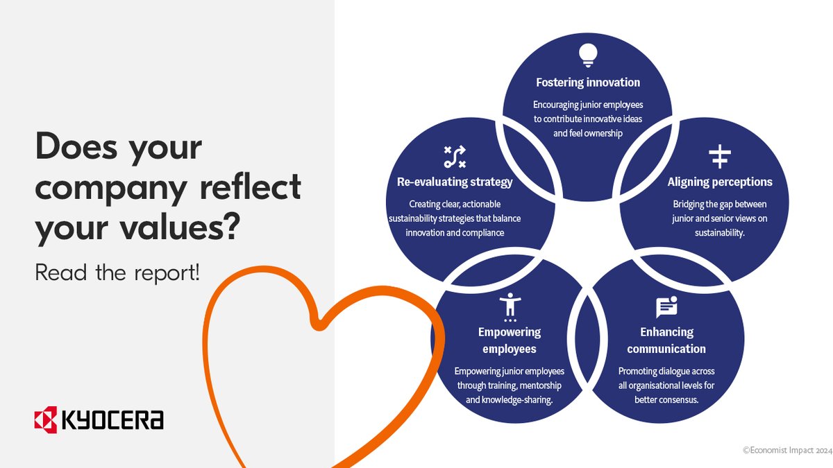 "Junior staff often focus primarily on immediate financial needs like paying rent, but they expect to reach a point where their employer's brand reputation becomes a reflection of their values." #ESG 🌏

- An early-career HR advisor from Sydney

Read more: kyoceradocumentsolutions.eu/en/smarter-wor…