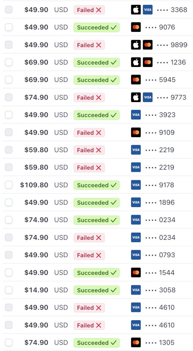 TimoEcom's tweet image. Stripe UAE vs Stripe US 😅