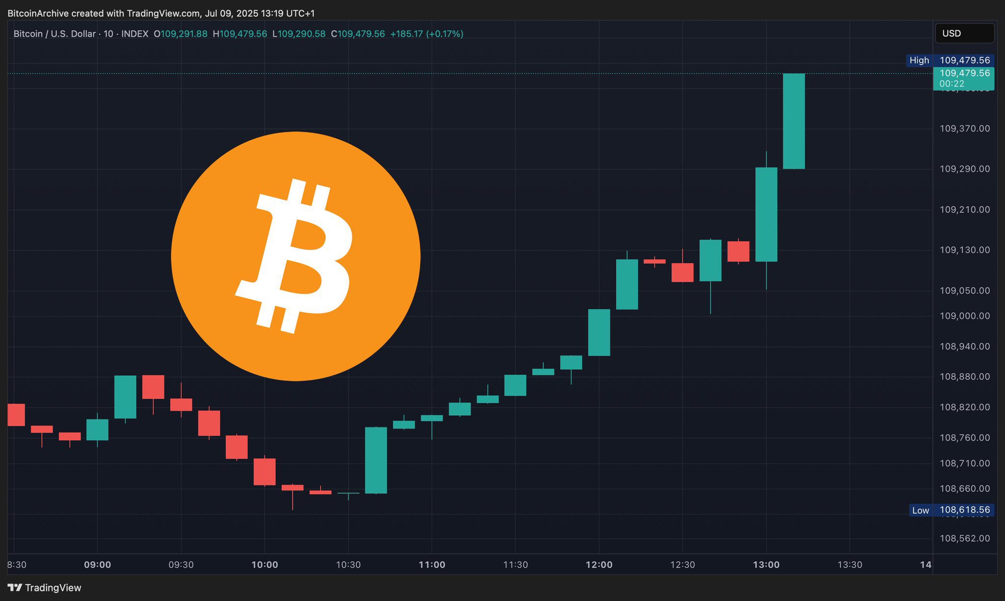 コレクション Bitcoin Sold at Auction: Redeemed 2011 Casascius 25 Bitcoin (BTC