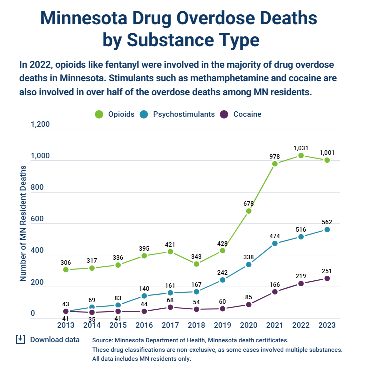 Tim Walz was elected Governor of Minnesota in 2018.

<a href="/GovTimWalz/">Governor Tim Walz</a>