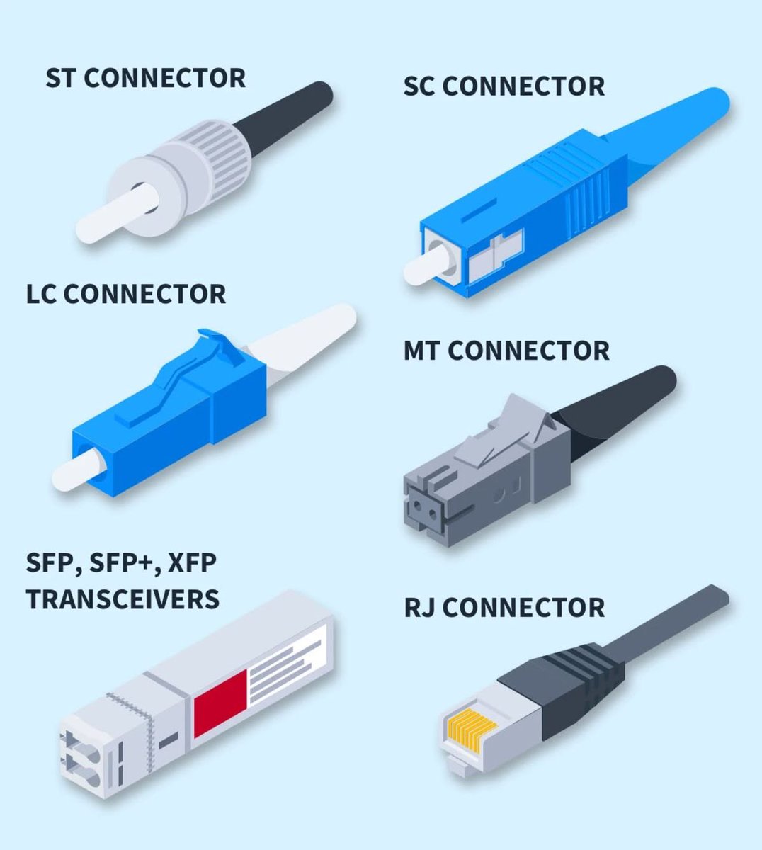 ip_cisco's tweet image. Cisco Network Connectors!!!🔥🔥
.
Full Lesson: ipcisco.com/lesson/network…
.
Please Like & Retweet..:)
.
#ccna #cisco #cables