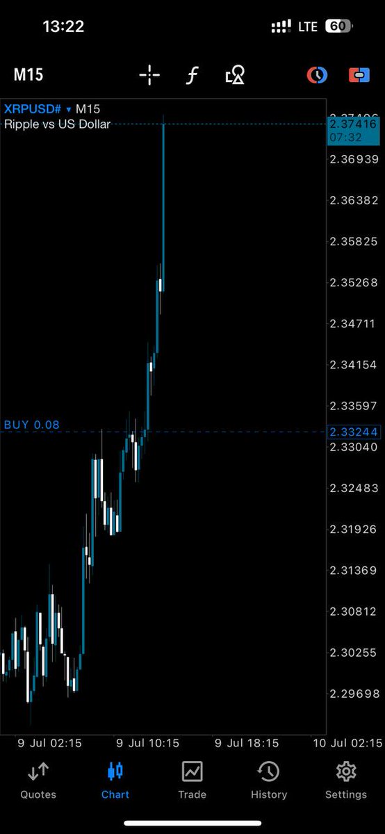 BULLMONEYFX's tweet photo. As you can see here, BullMoney traders have been Treating crypto like a all you can eat buffet? Would you like to be profitable everyday? Join BullMoney at https://t.co/PybVAiixZd with a 40% off discount!!
#daytradingstrategy #chartlife #SwingTrading #TraderLife #TradeSmarter https://t.co/zvv4kflAeR