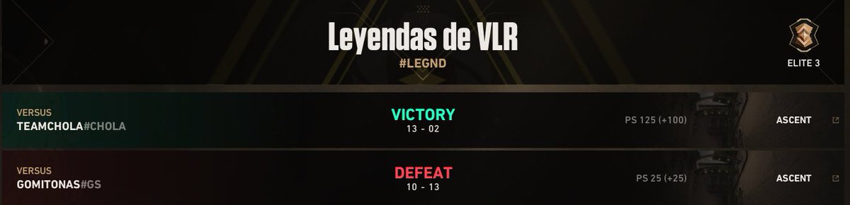 Después de mucha inactividad, seguimos aun presentes. La semana pasada empezamos una nueva participación en Premier con un 1-1 en el global. Toca semana de BIND.