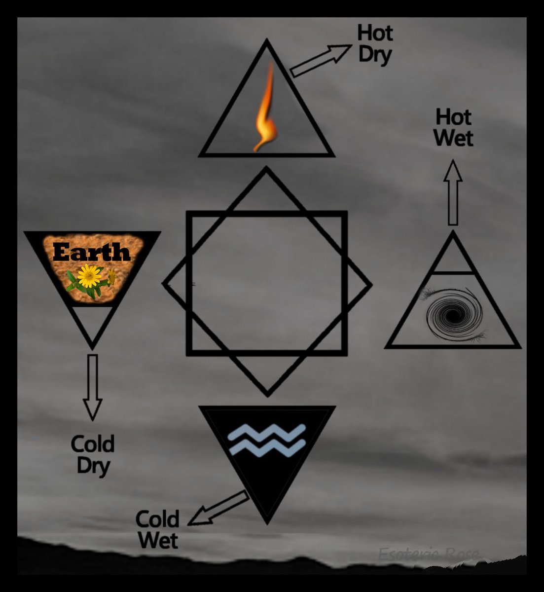 Out of these things, all things...🌹