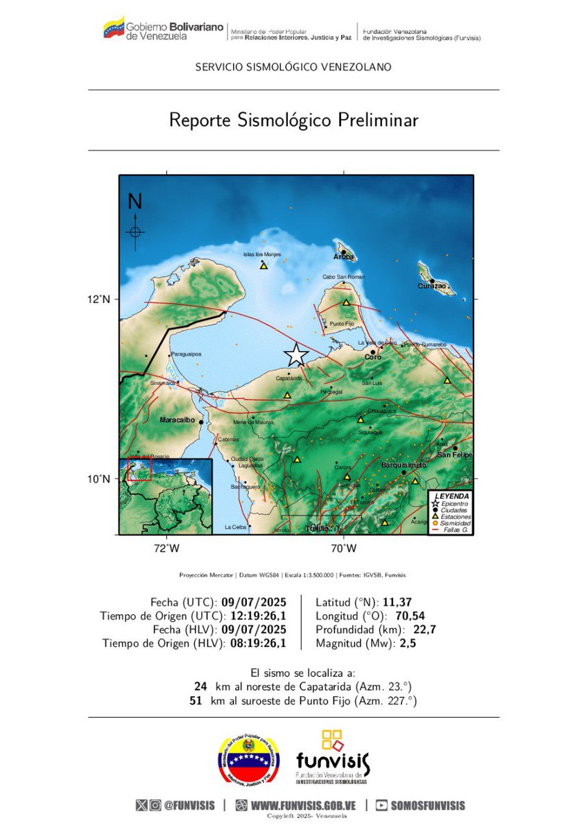 SomosFunvisis's tweet photo. FUNVISIS            
Sismo  
09/07/2025 08:19
Mag (Mw): 2.5
Prof: 22.7 km
Epicentro: 11.373 N -70.535 O
24 km al noreste de Capatarida

#Sismo #Capatarida #Temblor #Funvisis #ServicioSismológicoVenezolano https://t.co/cniHPFbDds
