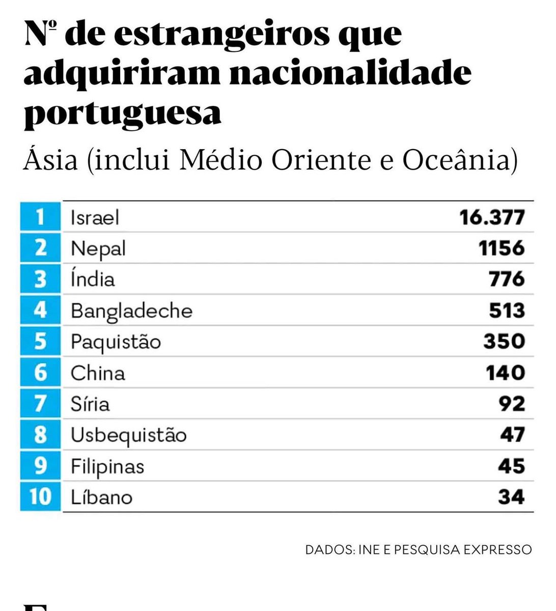 A mentira é tão descarada e rudimentar que envergonha a própria mentira.

O Governo de <a href="/LMontenegro_PT/">Luís Montenegro</a> embarca na palhaçada com a extrema-direita para ocultar uma governação absolutamente desastrosa.

O Sr <a href="/presidencia/">Presidência da República Portuguesa</a>, MRS, antes um tagarela, agora mudo como uma cobra. Cambada!