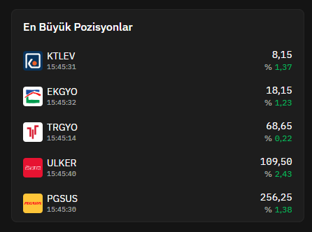 degerysn's tweet image. Hem #NNF hem de #FNT fonlarında en yüksek ağırlığın #KTLEV hissesine verilmiş olması dikkat çekici.