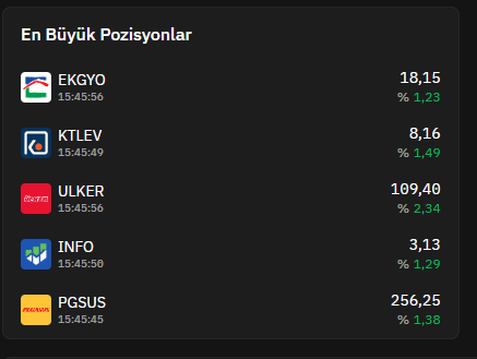 degerysn's tweet image. Hem #NNF hem de #FNT fonlarında en yüksek ağırlığın #KTLEV hissesine verilmiş olması dikkat çekici.