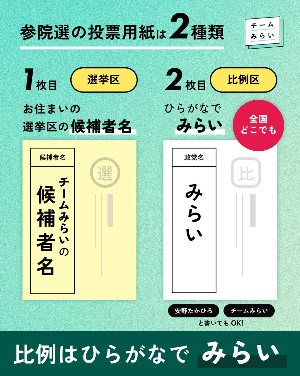 投票前にチェック!】 #参院選2025 投票用紙は「2枚」あります 投票前にチェック!】 #参院選2025 投票用紙は「2枚」あります