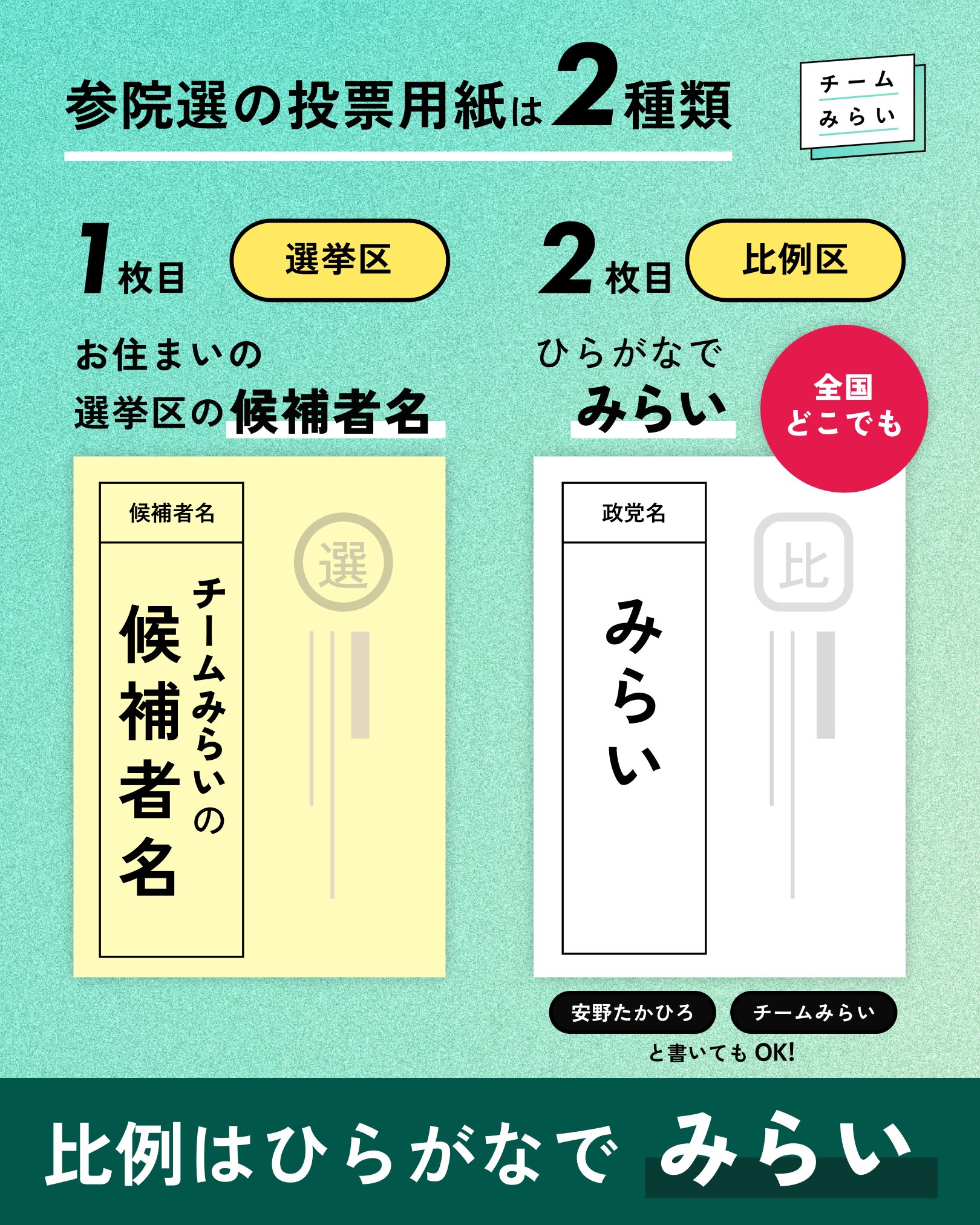 選挙 投票 用紙 書き方 ひらがな