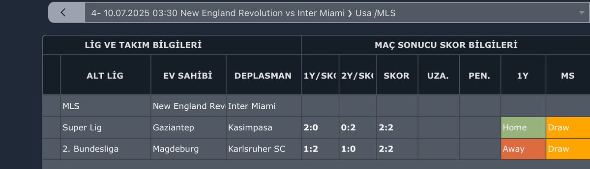 İnter miami 1/x 2/x ama en garantisi 2-2 skor bu 1. Maç