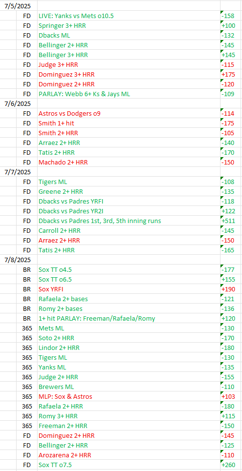 LLabLa's tweet photo. You gotta be kidding me. Last 4 days 70+ units! Fucking 🔥!!! @TommygWinsAgain @4DeepWins https://t.co/dTFMrH1qYw