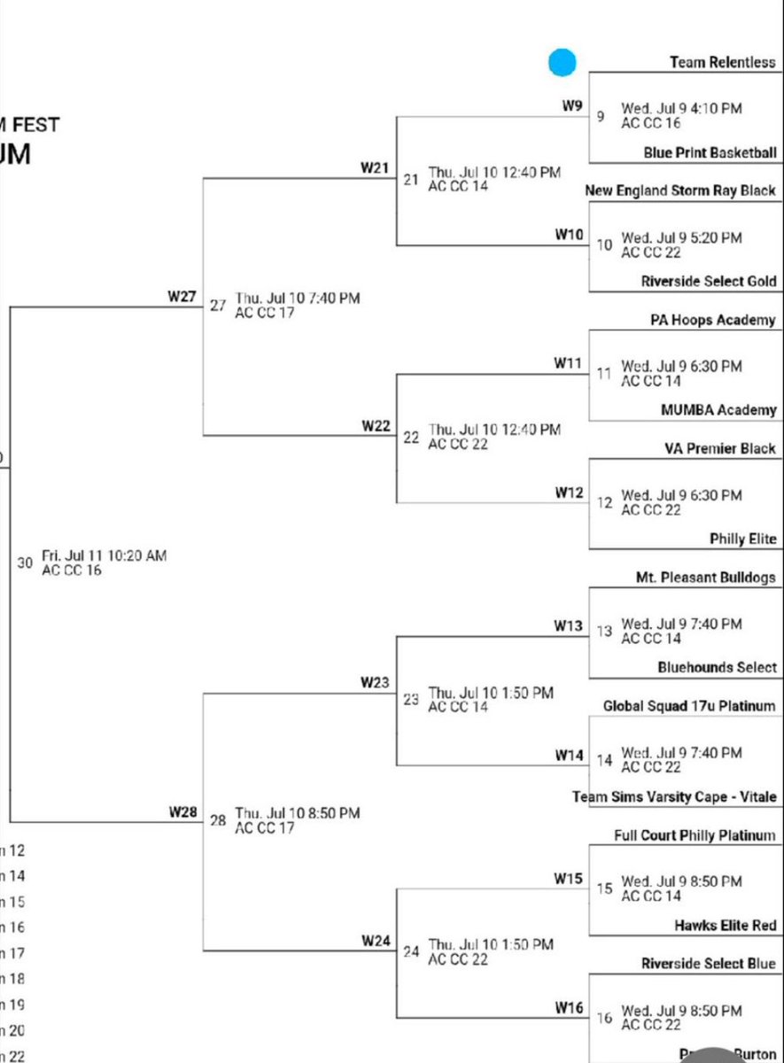 PFranchock's tweet image. My schedule and bracket for Atlantic City this week with @TeamRe1entless
