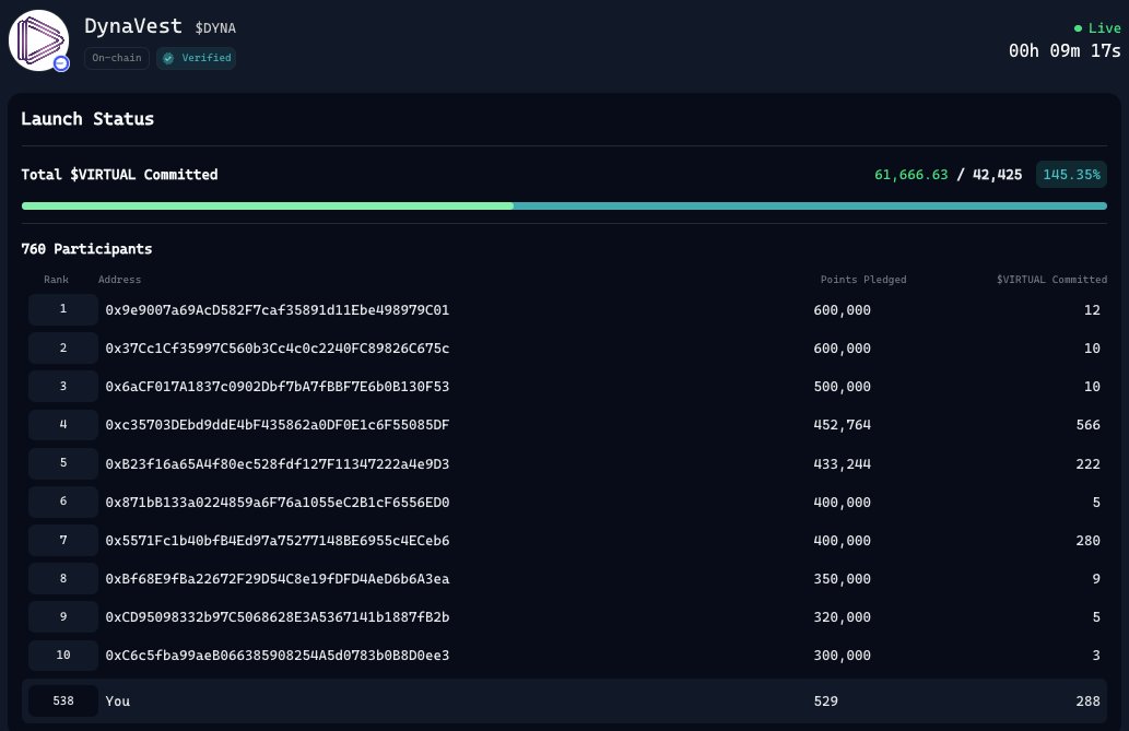 Even though GoHacker.AI didn't detect GitHub data for @DynaVest, I'm still backing them with my points! 💪
 
Their hackathon wins + clear DeFi vision sold me ✅

But hey @DynaVest - showing some GitHub activity would definitely boost investor confidence even more! 👨‍💻