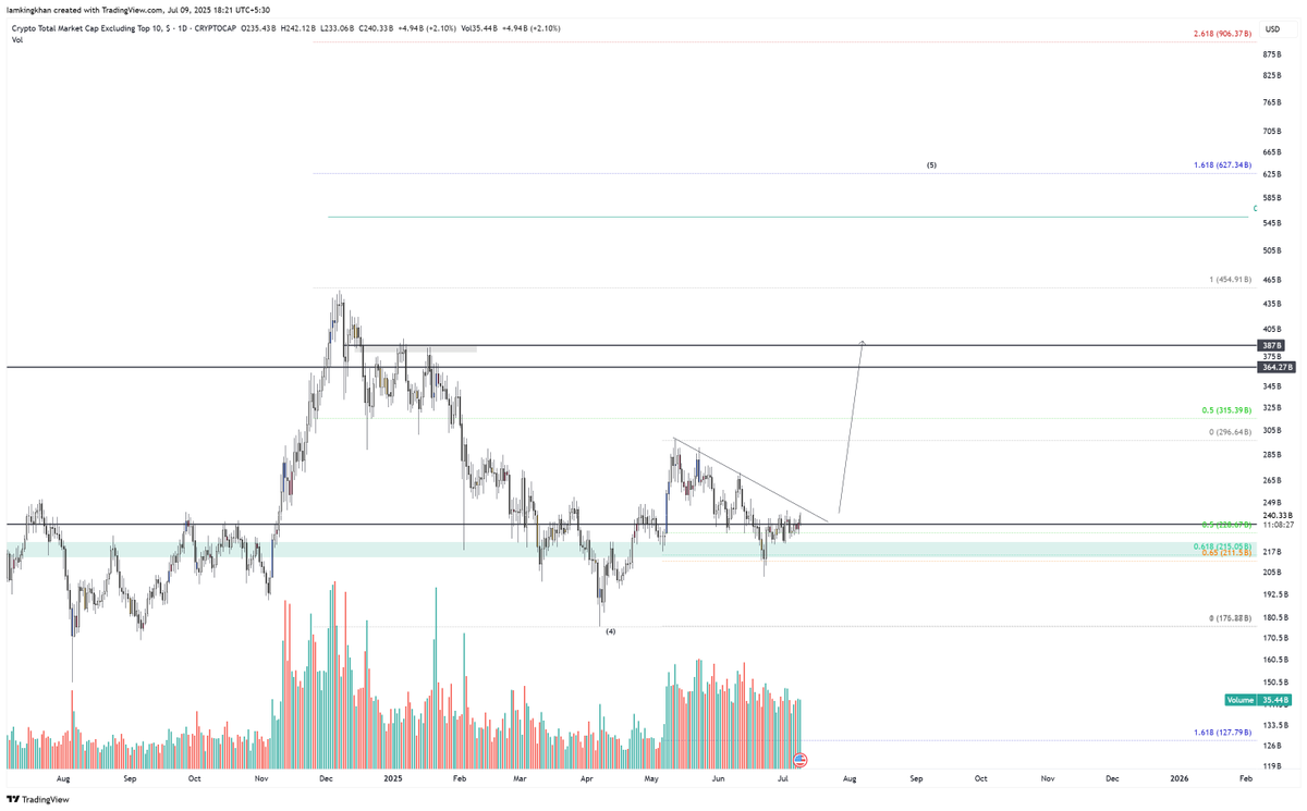$Others