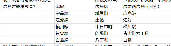 nignag_IC's tweet photo. 駅名動画データベースの鉄道情報を更新するための情報収集をしてます

広島電鉄が駅前大橋線を8月に開業することによって、この所属路線（鉄道要覧基準）がどうなるか分かる方いませんか https://t.co/GYI31zfTh2