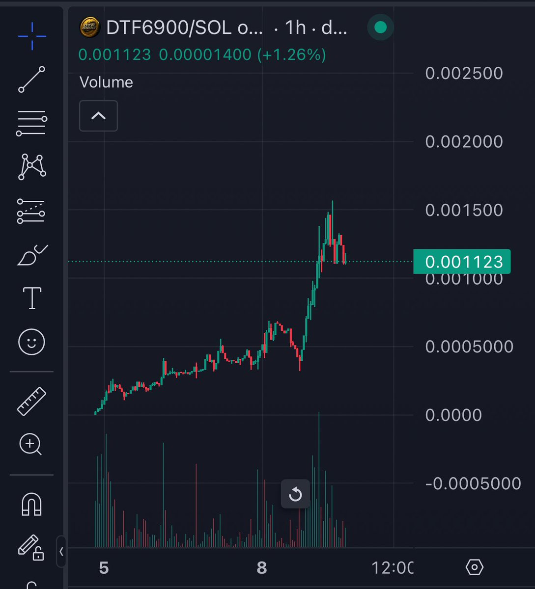 🚨IT'S UNBELIEVABLE HOW YOU CAN MAKE MONEY JUST BY HOLDING @DTF6900! 

THE REWARDS WHICH YOU GET EVERY 12-24HRS ARE UNREAL. ABOVE 100x IN REWARDS SO FAR! 

THIS BEAST IS PRINTING MILLIONAIRES! 

BUY HERE: dexscreener.com/solana/6m9rlwz…
