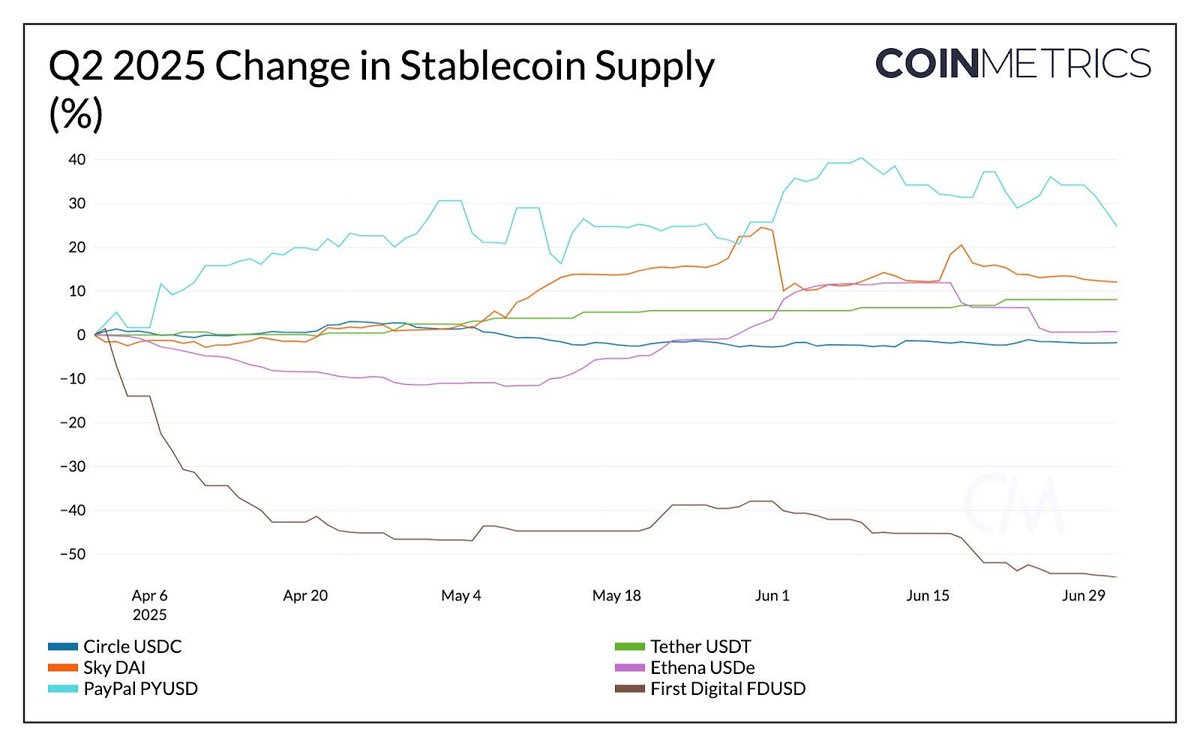 CoinMetrics.io tweet media