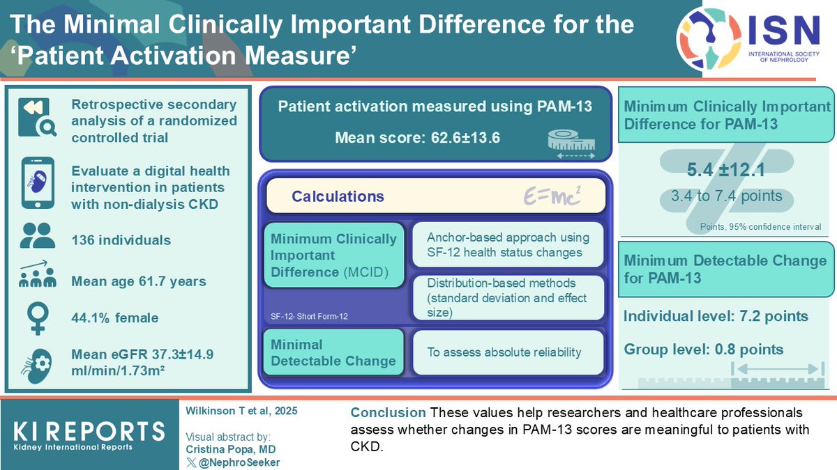 KIReports's tweet image. The Minimal #Clinically Important Difference for the “Patient #Activation Measure”

#VisualAbstract by @NephroSeeker

kireports.org/article/S2468-…