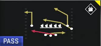 What was the 1st Madden offense you ever ran?

(1st one you were proud of)

Mine: Split Close

Offensively I was known for 3 things: Split close, 5 out, and double HB option routes and a post 😂

#TriangleO