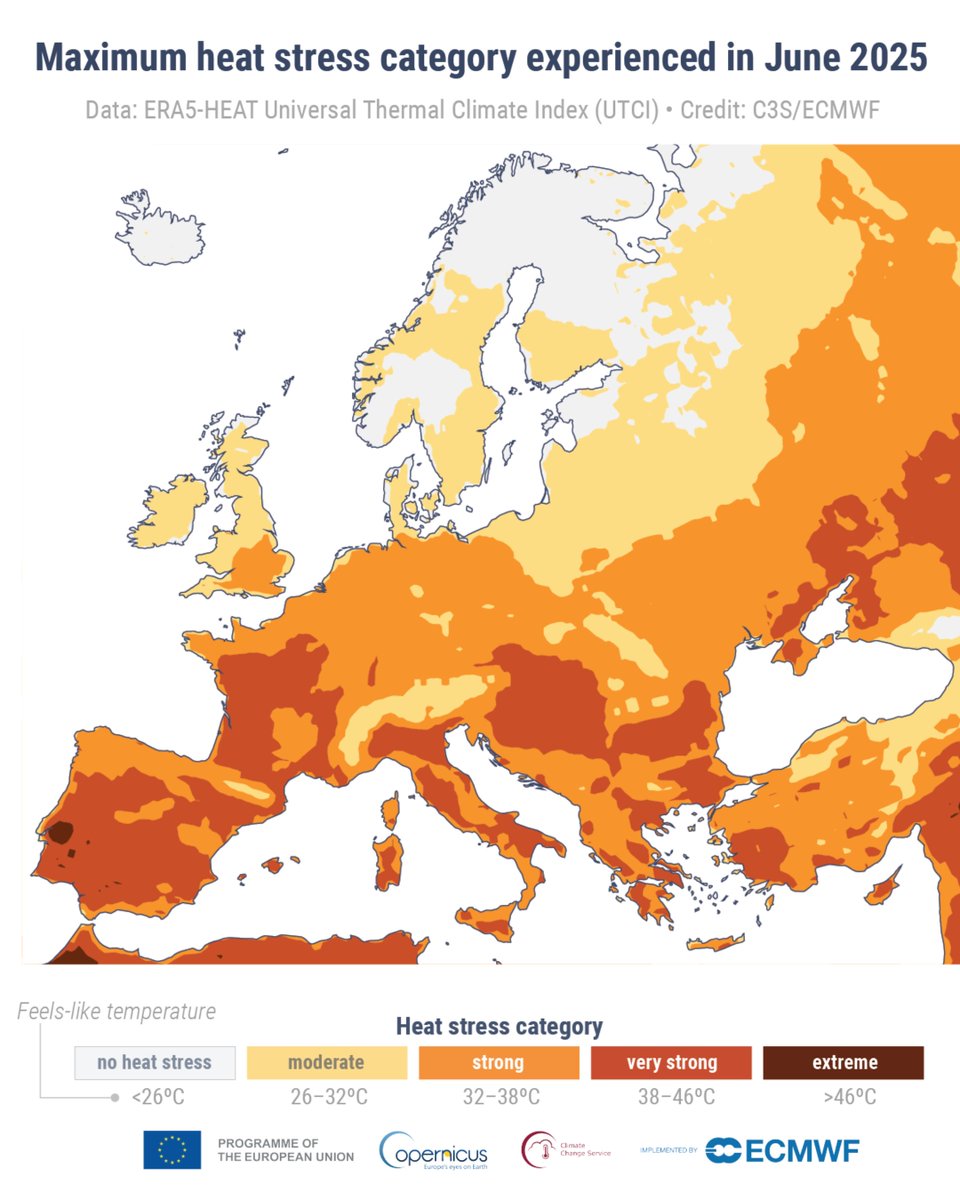 EUClimateAction's tweet image. June 2025: the warmest June ever recorded in western Europe 🌡️
Extreme heatwaves drove temperatures above 40°C in Spain, Portugal, France & UK, peaking over 45°C.
This is why we need urgent climate action and to boost our climate resilience.
🔗 climate.copernicus.eu/heatwaves-cont…