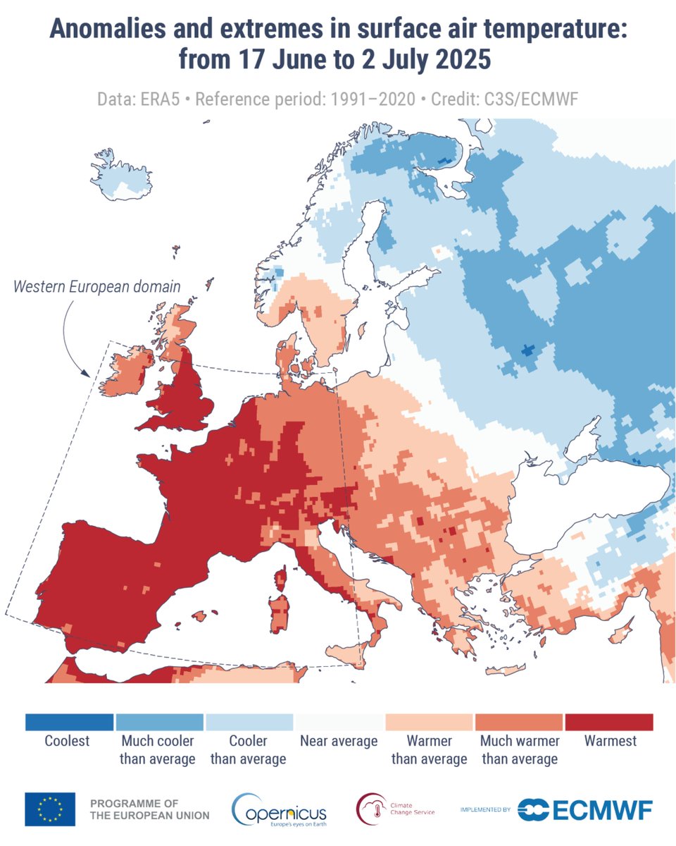 EUClimateAction's tweet image. June 2025: the warmest June ever recorded in western Europe 🌡️
Extreme heatwaves drove temperatures above 40°C in Spain, Portugal, France & UK, peaking over 45°C.
This is why we need urgent climate action and to boost our climate resilience.
🔗 climate.copernicus.eu/heatwaves-cont…