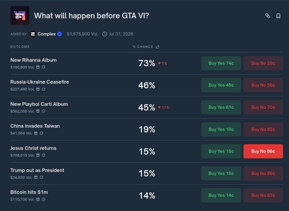 urataps's tweet image. If you ever feel against the odds

Remember there is 15% chance Jesus will return before GTA VI release

Amen 🙏