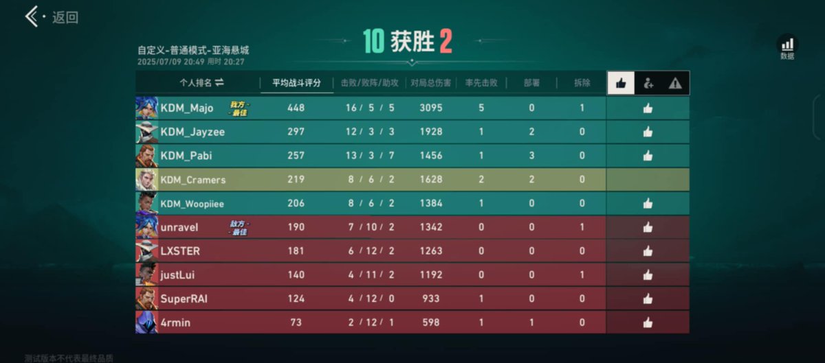 KDM_Pabi's tweet photo. Got 2-0 against Team Monarchy. https://t.co/5Xyni4aaIm