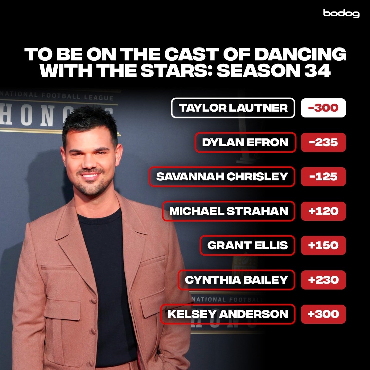 ENTERTAINMENT SPECIALS - DANCING WITH THE STARS!

Who would YOU like to see in season 34? 💃🏻🕺🏻

#MakeAPlay ➡️ bit.ly/VisitBodog
