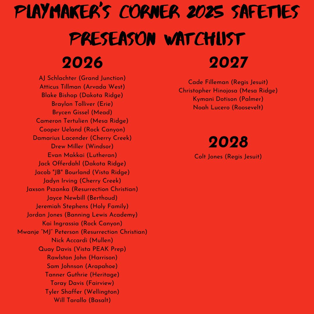 PlaymakerCorner's tweet image. We continue our release of our watchlists by highlighting some of the top safeties in the state. We will also release a corner list, so these will not be the only DBs we highlight.
#playmakerscorner #coloradohighschoolfootball