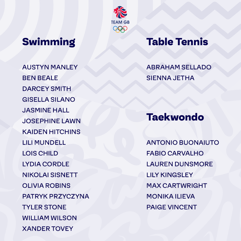 TeamGB's tweet photo. Introducing the latest young Olympic hopefuls… 🤩

Meet the 54 athletes who have been selected to represent Team GB at the Skopje European Youth Olympic Festival 2025 🇲🇰

#TeamGB