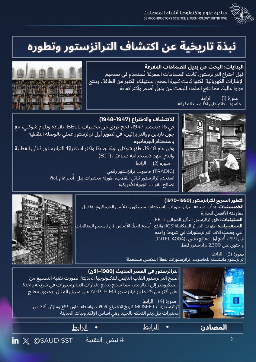 الترانزستور... القلب النابض للإلكترونيات الحديثة.

في عام 1947، نجح ثلاثة علماء في مختبرات "Bell Labs" باختراع أول ترانزستور.
كان الهدف استبدال الأنابيب المفرغة الضخمة والباهظة، بقطعة أصغر، أكثر كفاءة، وأقل استهلاكًا للطاقة.

من وقتها، بدأ سباق تطوير الترانزستورات حتى وصلنا إلى