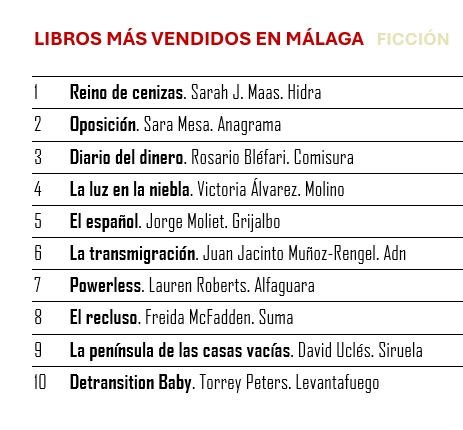 Mi novela «La transmigración» se cuela entre los más vendidos de Málaga. ¡Gracias!