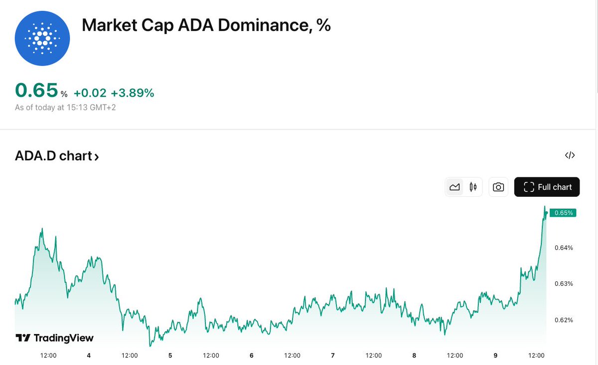 Cardanians (CRDN) tweet media