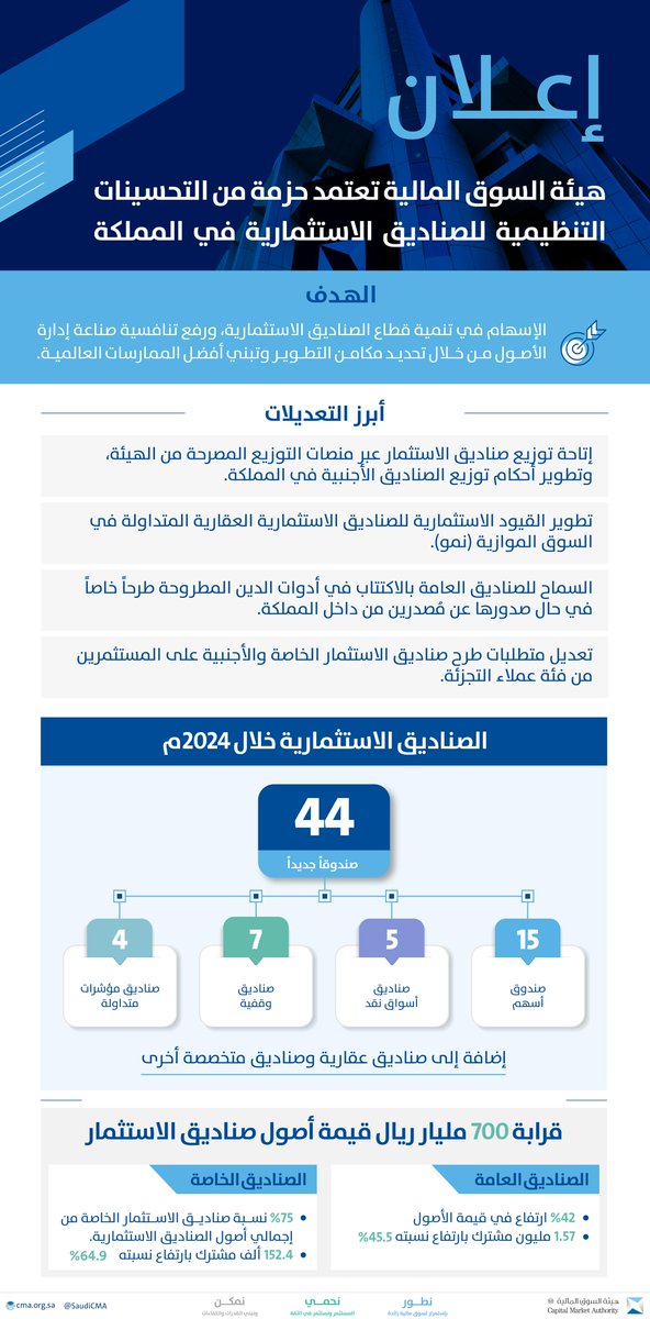 الصورة