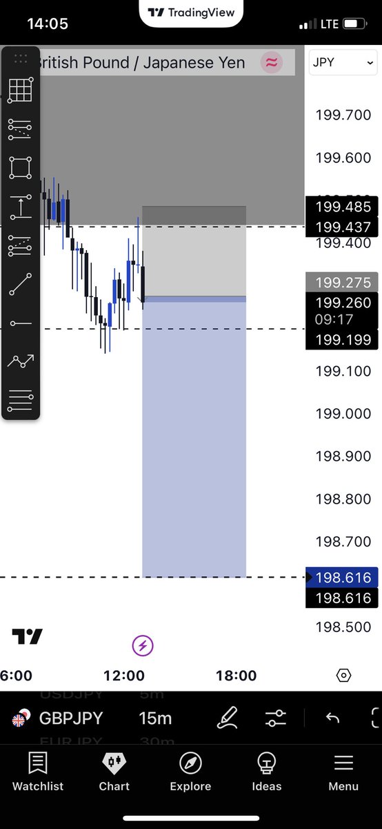miradavi18's tweet photo. Tariffs: 25% on Japan–U.S. trade (from Aug. 1), with a negotiation window in place.
Yen: Near multi-week lows (~¥144–146), pressured by trade worries and BOJ policy.
Next Moves: Any sign of a deal could ease the yen slightly; worsening tensions may continue to support USD/JPY. https://t.co/UHU5ixvPmq
