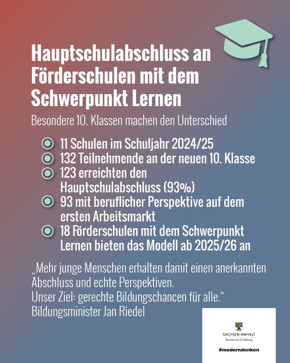 1/2 🎓 Ein echter Fortschritt an #Förderschule|n mit dem Schwerpunkt Lernen: Dank der neuen, besonderen 10. Klassen konnten in diesem Jahr 123 Jugendliche in <a href="/sachsenanhalt/">Sachsen-Anhalt</a> ihren #Hauptschulabschluss erreichen.