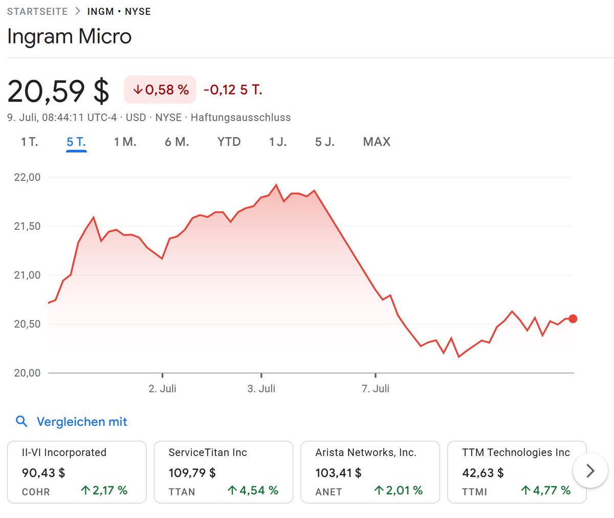 Bestandanalyse in Sachen #Cyberangriff auf #IngramMicro: Kein Zufallsbetroffener, sondern Auswahl durch "#SafePay". Die Schwachstelle im Unternehmens-#VPN wurde gezielt ausgenutzt, und auch der "Independence Day" als nationaler Feiertag in den USA gewählt:
ingrammicro.com/en-us/informat…