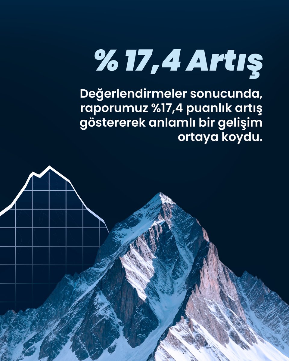 nurolholdingas's tweet photo. Nurol Holding 2023 Sürdürülebilirlik Raporumuz;
Reporting Matters değerlendirmesi sonucunda %17,4 puanlık artışla anlamlı bir gelişim ortaya koydu.
#NurolHolding #SürdürülebilirlikRaporu #ReportingMatters #Sürdürülebilirlik https://t.co/8nlBd4NFpm