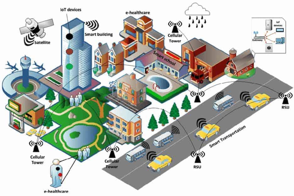 akadhim's tweet photo. The idea of building smart cities is still theoretical because of the complicated requirements and daily technological changes. Could flexible architecture and infrastructure be the answer? How and how much?
#smartcity #effetioncy  #quality #service #GreenLiving https://t.co/UsjPpB73xr