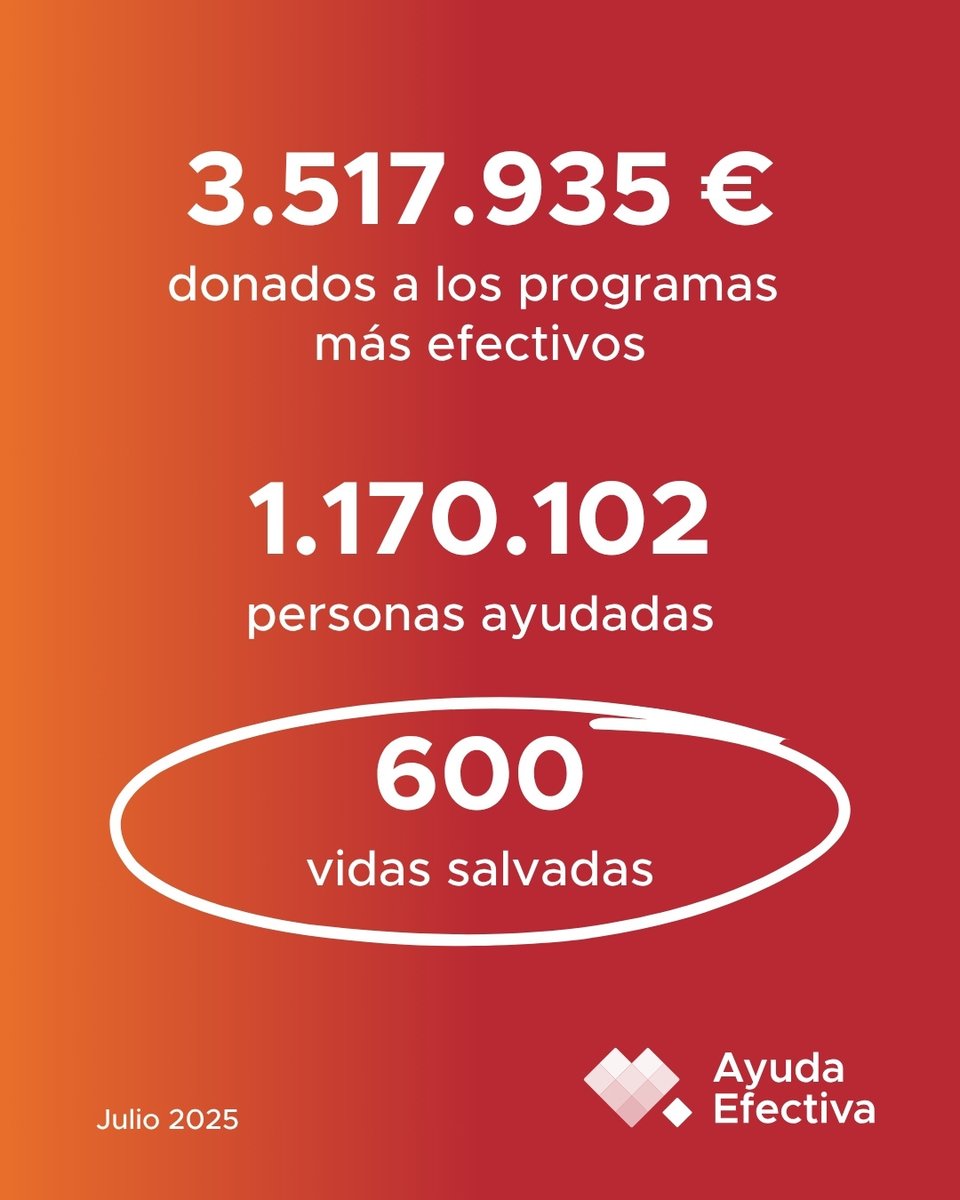 Pablo Melchor 🔸 (@pmelchor) on Twitter photo Nuevo hito en <a href="/ayuda_efectiva/">Ayuda Efectiva</a>: 600 VIDAS SALVADAS. Es, con diferencia, la cifra que más me gusta ver crecer.
Gracias a nuestros más de 3.000 donantes, ya hemos conseguido:
- Proteger a más de 350.000 personas de la malaria. Sin nuestra ayuda, 285 habrían perdido la vida.
- Nuevo hito en <a href="/ayuda_efectiva/">Ayuda Efectiva</a>: 600 VIDAS SALVADAS. Es, con diferencia, la cifra que más me gusta ver crecer.
Gracias a nuestros más de 3.000 donantes, ya hemos conseguido:
- Proteger a más de 350.000 personas de la malaria. Sin nuestra ayuda, 285 habrían perdido la vida.
-